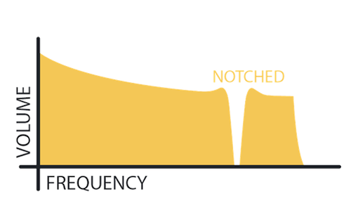 Notching audio