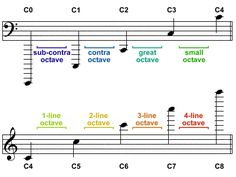 Octave confusion